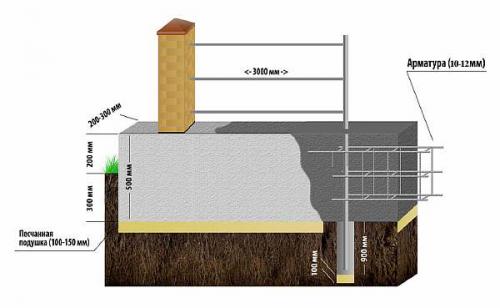 Выбор опалубки для фундамента под забор. Что это и зачем нужна? 08 Выбор опалубки для фундамента под забор. Что это и зачем нужна? 08
