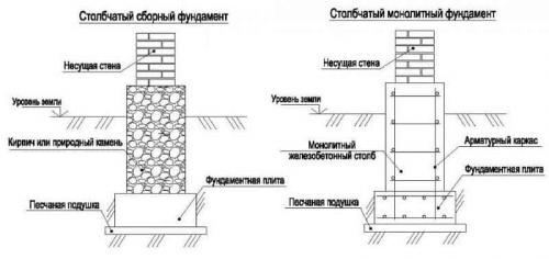 Столбчатый фундамент Чертеж. Столбчатый фундамент — Чертеж