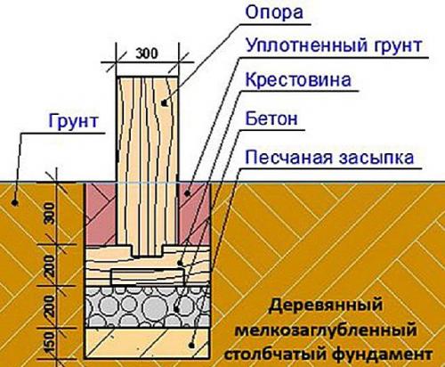 Армирование столбчатого фундамента своими руками. В чем заключаются особенности армирования? 04 Армирование столбчатого фундамента своими руками. В чем заключаются особенности армирования? 04