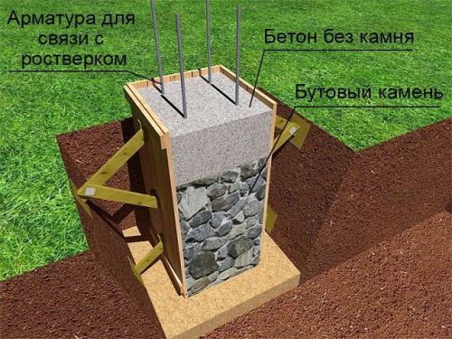 Армирование столбчатого фундамента своими руками. В чем заключаются особенности армирования? 03 Армирование столбчатого фундамента своими руками. В чем заключаются особенности армирования? 03