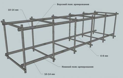 Как вязать арматуру под бетон. Вязка арматуры для фундамента — способы, схемы, нормы и правила для начинающих, как быстро вязать арматуру