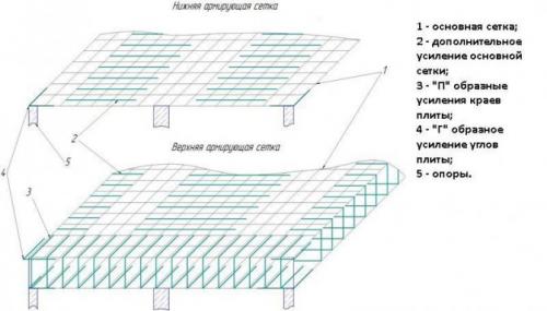Вязка арматуры перекрытия. Диаметр армирования