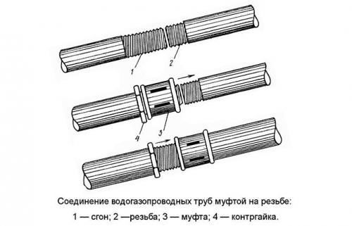 Способы соединения металлических труб. Виды разъемных соединений
