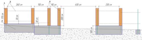 Как залит фундамент под тяжелый забор. Для различных типов ограждений 01 Как залит фундамент под тяжелый забор. Для различных типов ограждений 01