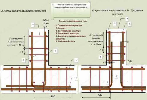 Армирование т-образного фундамента. Схемы правильного армирования углов ленточного фундамента.