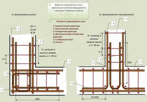 Армирование т-образного фундамента. Схемы правильного армирования углов ленточного фундамента.