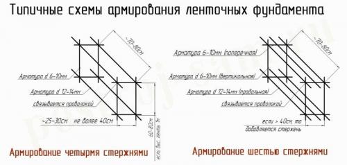 Армирование подошвы ленточного фундамента 06 Армирование подошвы ленточного фундамента 06
