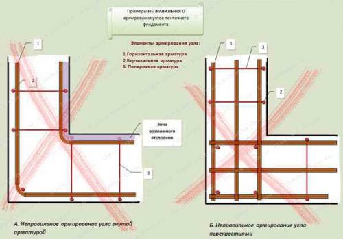 Армирование т-образного фундамента. Схемы правильного армирования углов ленточного фундамента.