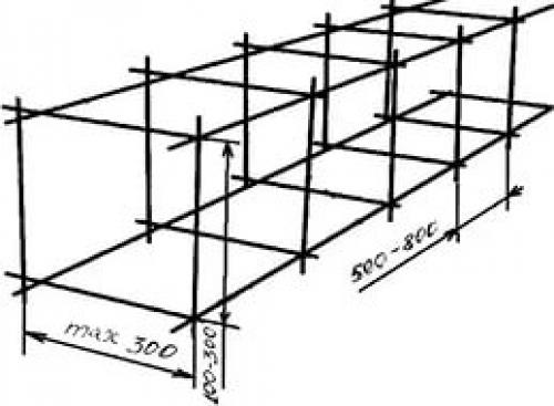 Армирование ленточного фундамента чертеж. Чертежи для армирования фундамента