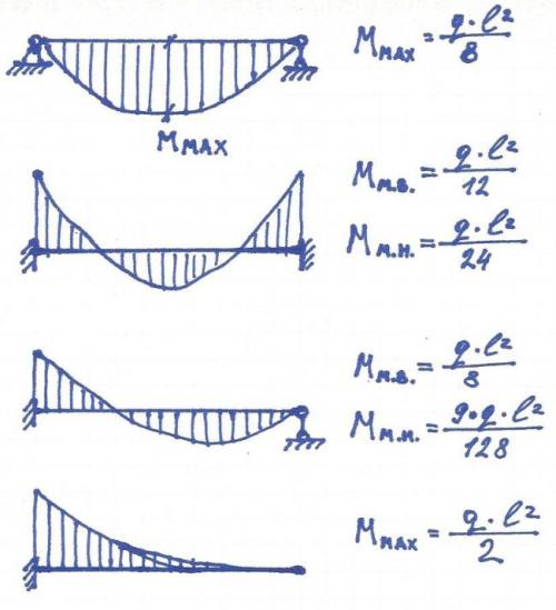 Армирование монолитных балок прямоугольного сечения. Рабочая арматура 05