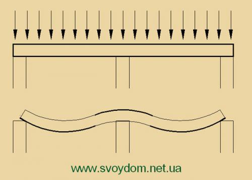 Армирование монолитных балок прямоугольного сечения. Рабочая арматура 01
