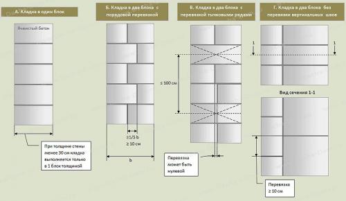 Как выполняется армирование стен из газобетона. Расчёт по толщине арматуры 01 Как выполняется армирование стен из газобетона. Расчёт по толщине арматуры 01