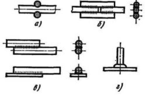 Арматура для армирования бетона, какая. Характеристики и работа с арматурой
