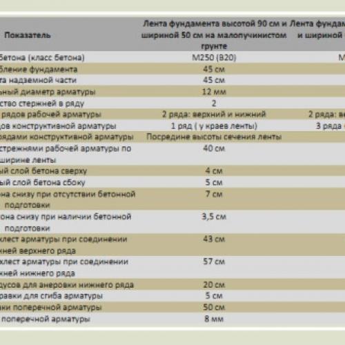С чего начать вязать арматуру. Как правильно вязать арматуру крючком? 04