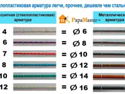 Сравнение металлической и стеклопластиковой арматуры. Библиографическое описание: 02 Сравнение металлической и стеклопластиковой арматуры. Библиографическое описание: 02