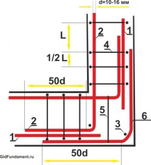 Особенности вязки арматурных каркасов. Вязка арматуры для ленточного фундамента