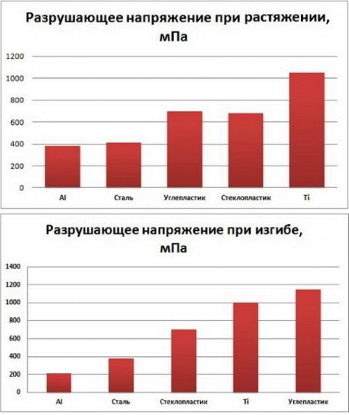 Арматура пластик или металл. Особенности стеклопластика