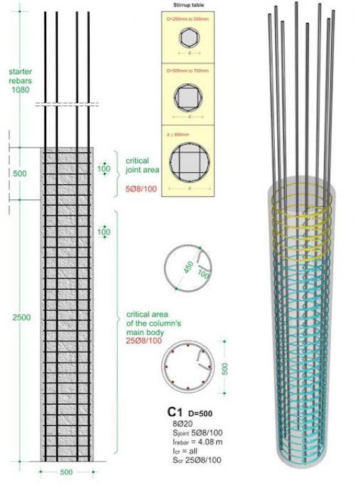Вязка арматуры колонн. Армирование колонн.