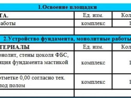 Ленточный фундамент своими руками поэтапно для дома. 26