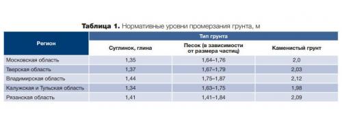 Ленточный фундамент пошаговая инструкция. Ленточный фундамент 05 Ленточный фундамент пошаговая инструкция. Ленточный фундамент 05