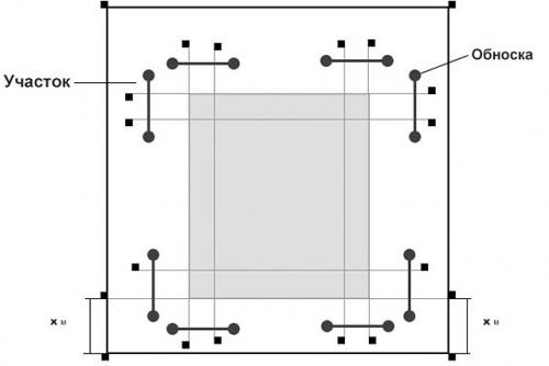 Ленточный фундамент чертеж. Процедура разметки