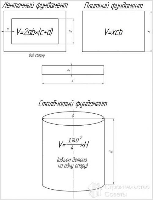 Сколько надо бетона на фундамент дома размером 10 н.  Объем бетона для фундаментов различных категорий 01 Сколько надо бетона на фундамент дома размером 10 н.  Объем бетона для фундаментов различных категорий 01
