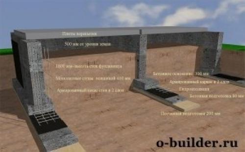Сколько надо бетона на фундамент дома размером 10 н.  Объем бетона для фундаментов различных категорий 10 Сколько надо бетона на фундамент дома размером 10 н.  Объем бетона для фундаментов различных категорий 10