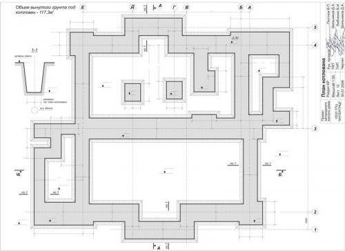 Ленточный фундамент чертеж. Чертежи