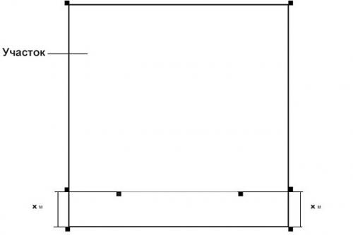 Ленточный фундамент чертеж. Процедура разметки