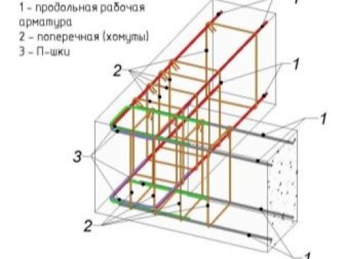 Как вязать арматуру проволокой без крючка. Инструменты и материалы 10