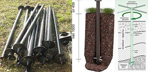 От чего зависит выбор типа фундамента. Почему для разных домов нужен разный фундамент? 06 От чего зависит выбор типа фундамента. Почему для разных домов нужен разный фундамент? 06