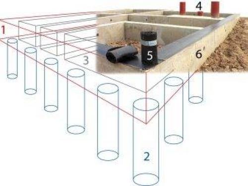 Шаг армирования ленточных фундаментов. Ленточный фундамент: тонкости армирования 04