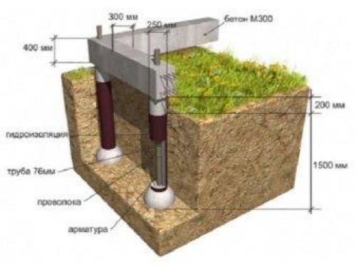 Шаг армирования ленточных фундаментов. Ленточный фундамент: тонкости армирования 05