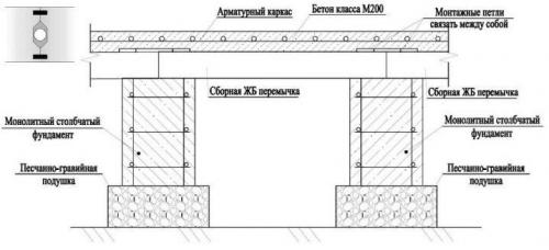 Шаг армирования ленточных фундаментов. Ленточный фундамент: тонкости армирования 06