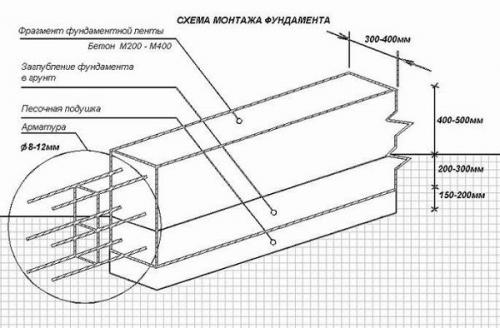 Армирование ленточного фундамента чертеж. Как армировать ленточный фундамент