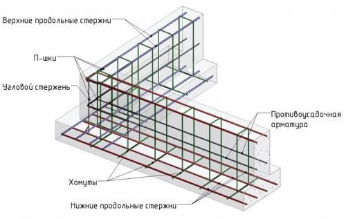 Армирование углов ленточного фундамента. Армирование под ленточный фундамент