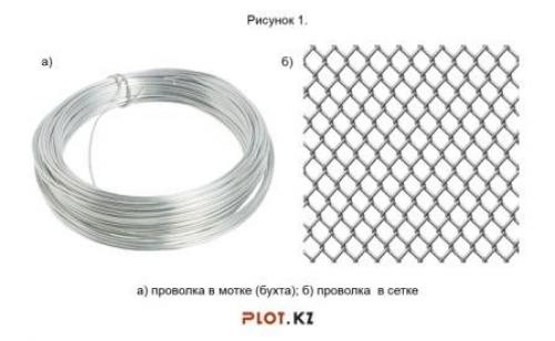 Вязальная проволока для арматуры гост. Общая информация