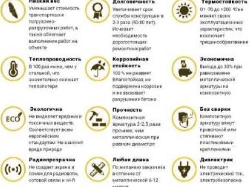 Область применения композитной арматуры. Свойства 04