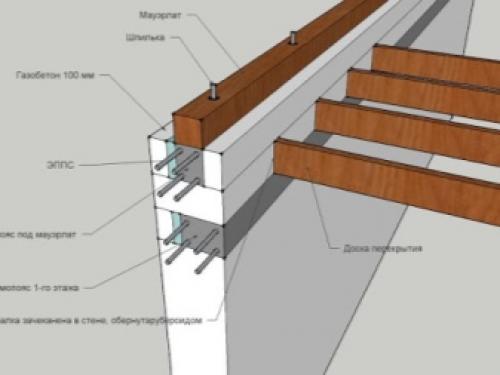 Как правильно вязать арматуру для армопояса. Армирование армопояса 18