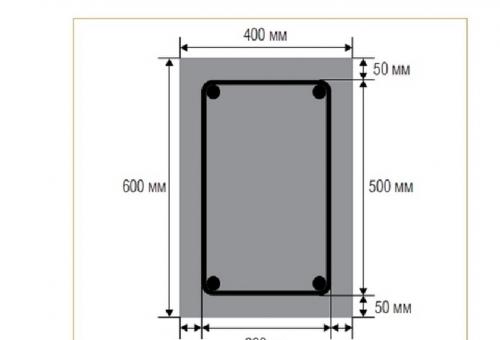 Армирование фундамента своими руками от А до Я. Классификация 07