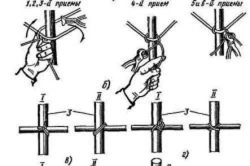 Как вязать арматуру плоскогубцами. Вязка или сварка арматуры?