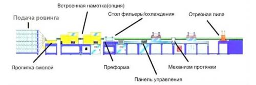 15 способов использования композитной арматуры. Сравнение с арматурой из металла. 01