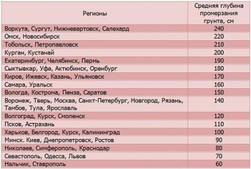 Нужна ли арматура в ленточном фундаменте.