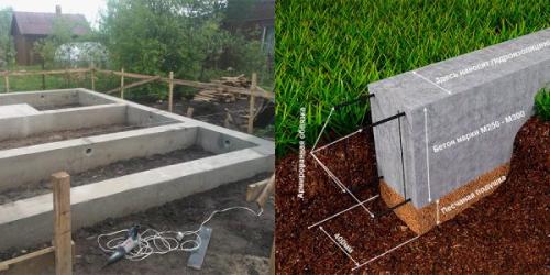 Виды мелкозаглубленных фундаментов. Как правильно сделать мелкозаглубленный ленточный фундамент