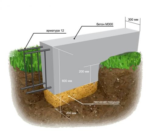 Шаг поперечной арматуры в ленточном фундаменте. Шаг установки 01
