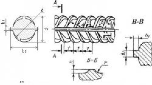 Какая арматура лучше для ленточного фундамента. Арматура для ленточного фундамента, какая лучше – стеклопластиковая или металлическая, правила расчета 02