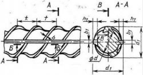 Какая арматура лучше для ленточного фундамента. Арматура для ленточного фундамента, какая лучше – стеклопластиковая или металлическая, правила расчета 04