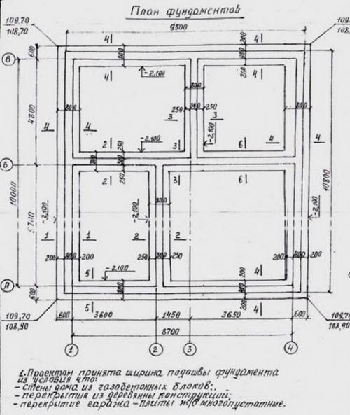 Армирование ленточного фундамента гост. Этапы строительства ленточного фундамента по СНИП