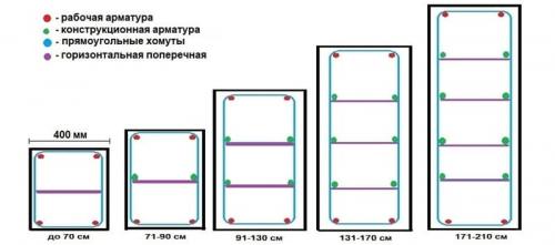 Как правильно вязать арматуру в углах ленточного фундамента. Правильное армирование углов ленточного фундамента 01