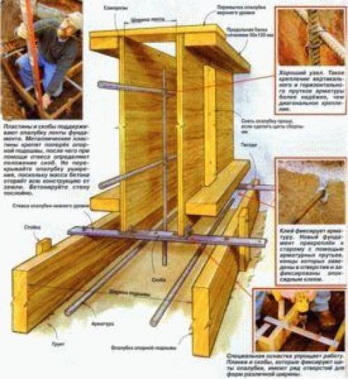 Расчет сборного ленточного фундамента. Метод расчета 06
